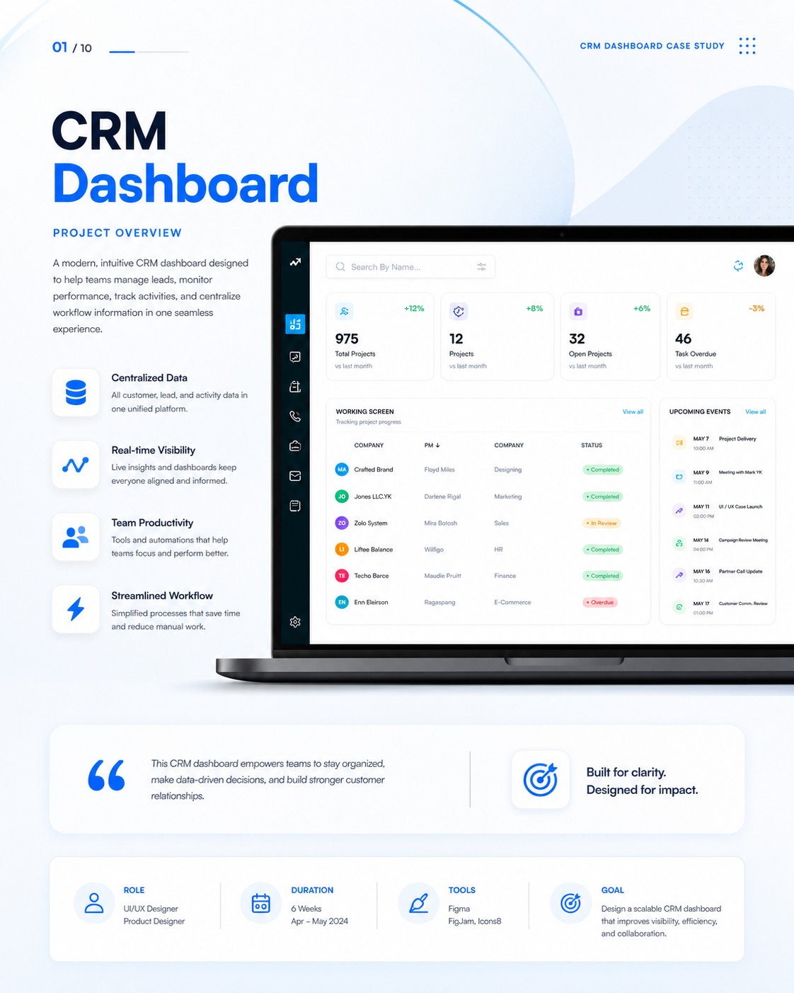 CRM Dashboard UI/UX Design Case Study by Devansh Design
