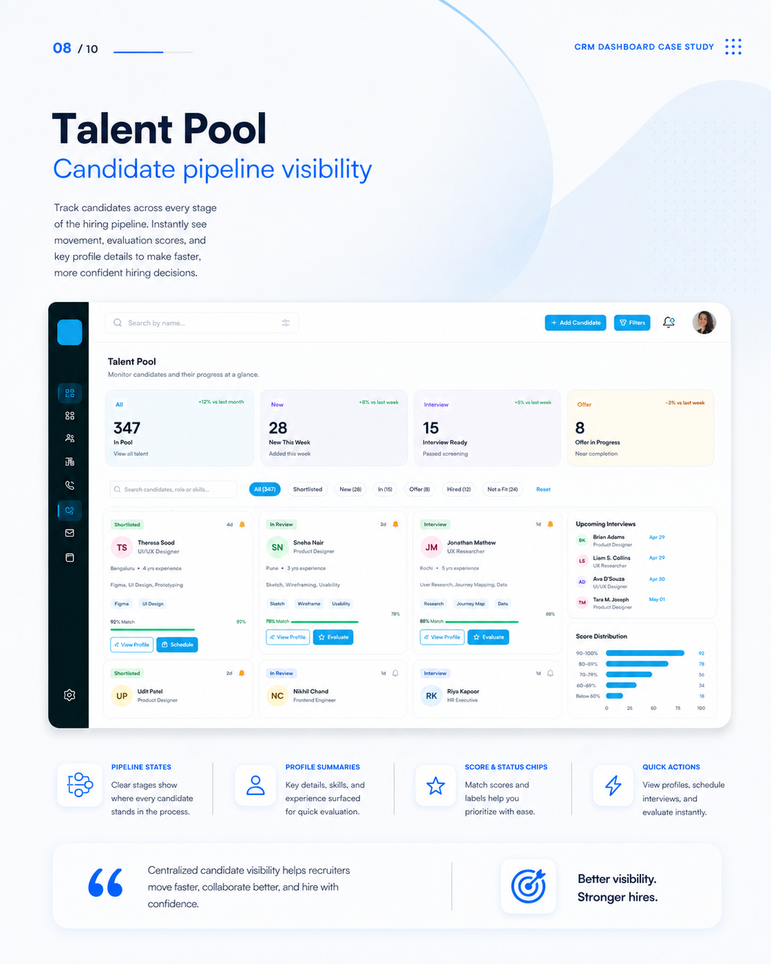 CRM Dashboard UI screen 9