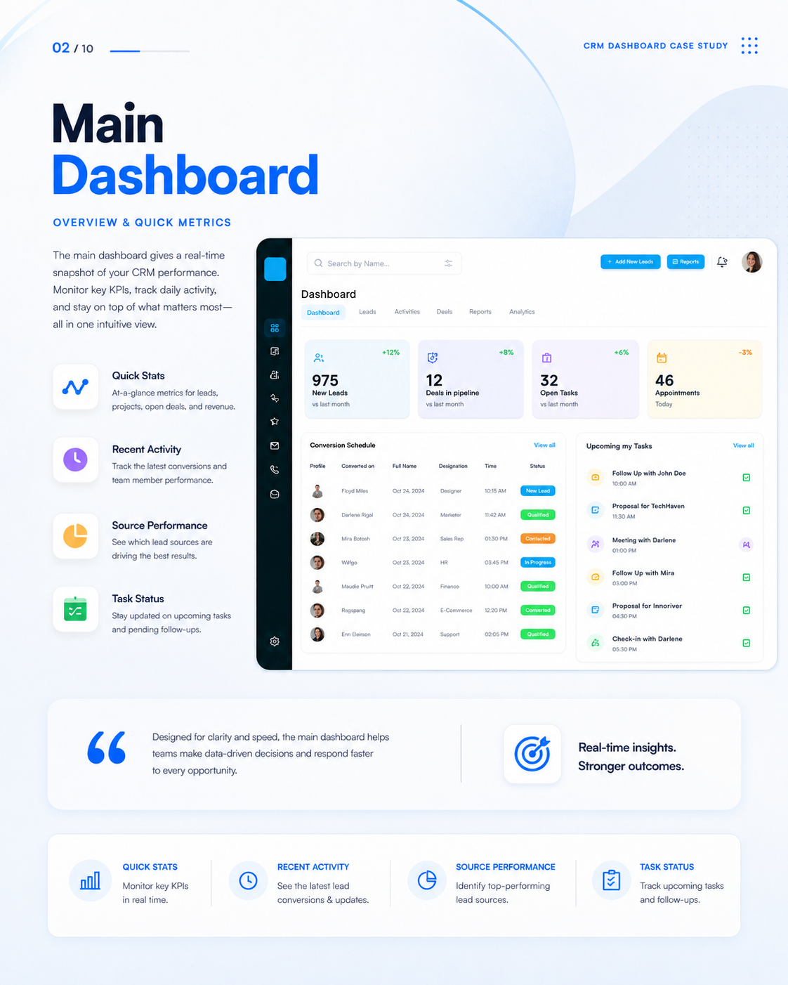 CRM Dashboard UI screen 3