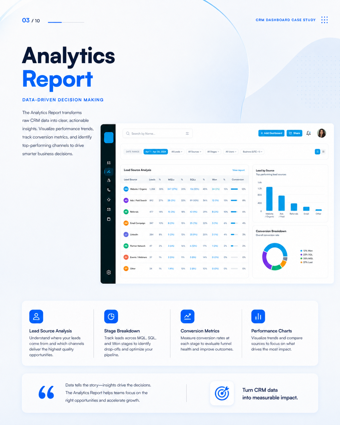 CRM Dashboard UI screen 4