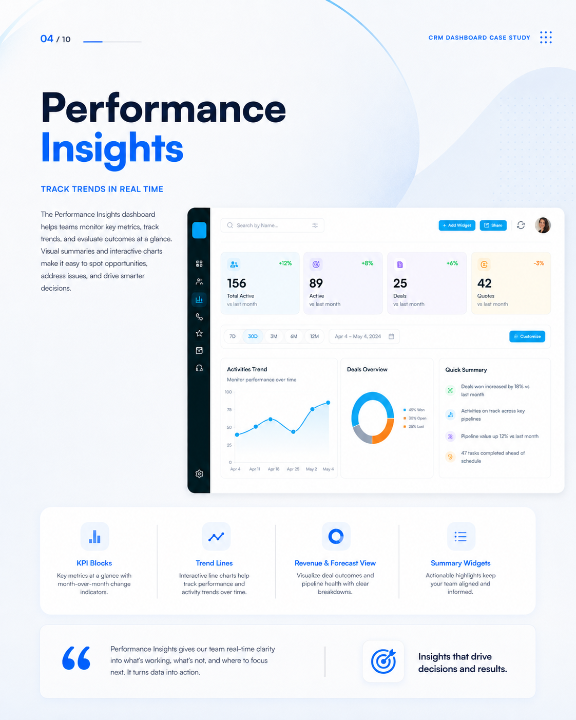 CRM Dashboard UI screen 5