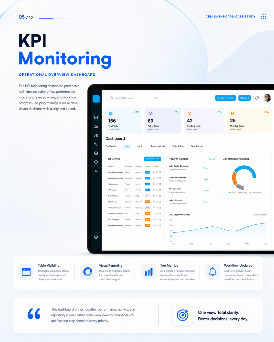 CRM Dashboard UI screen 6